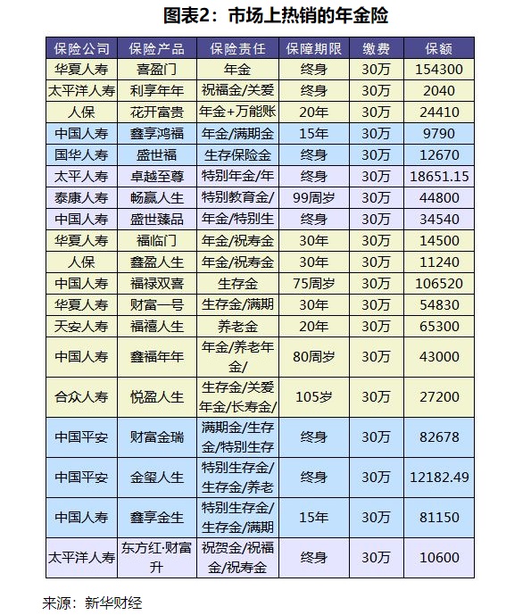 新华财经研报 治理保险业乱象 回头看 万能险被列为排查重点对象 万能险 新浪财经 新浪网