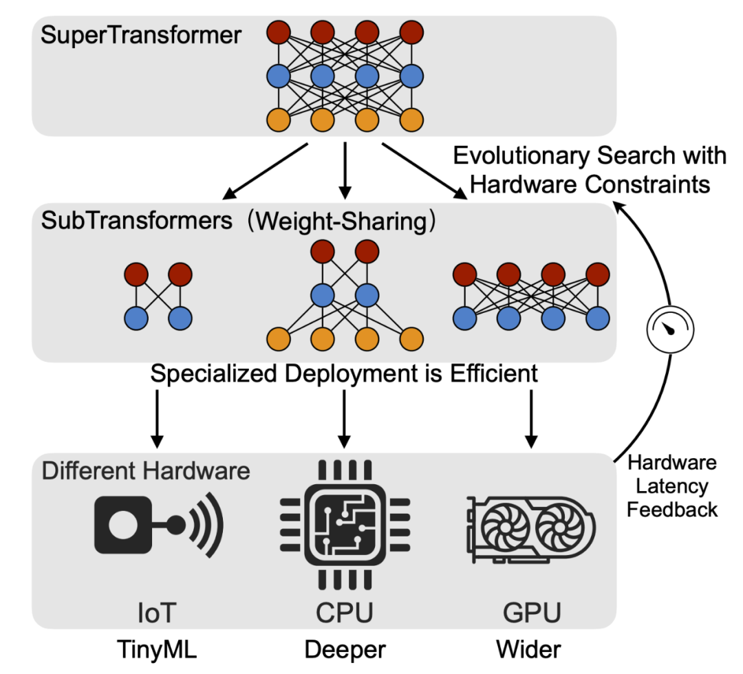 怎样才能找到适合自己的另一半。
