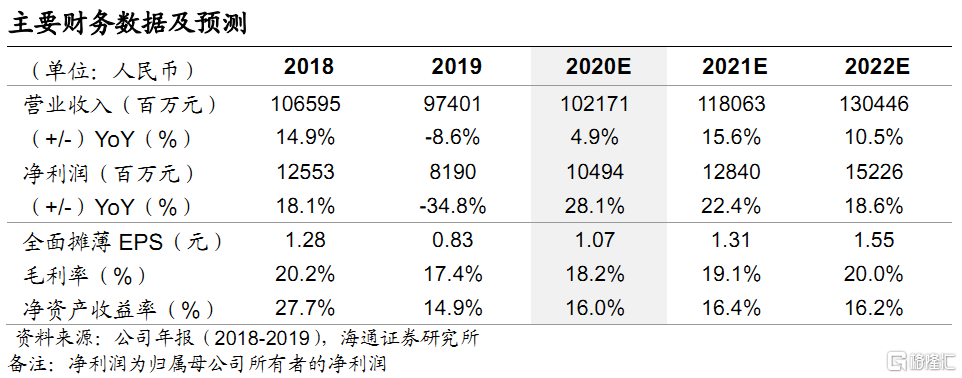 吉利汽车(00175.HK):拟科创板上市,一体化下自动驾驶提速,维持“优于大市”评级
