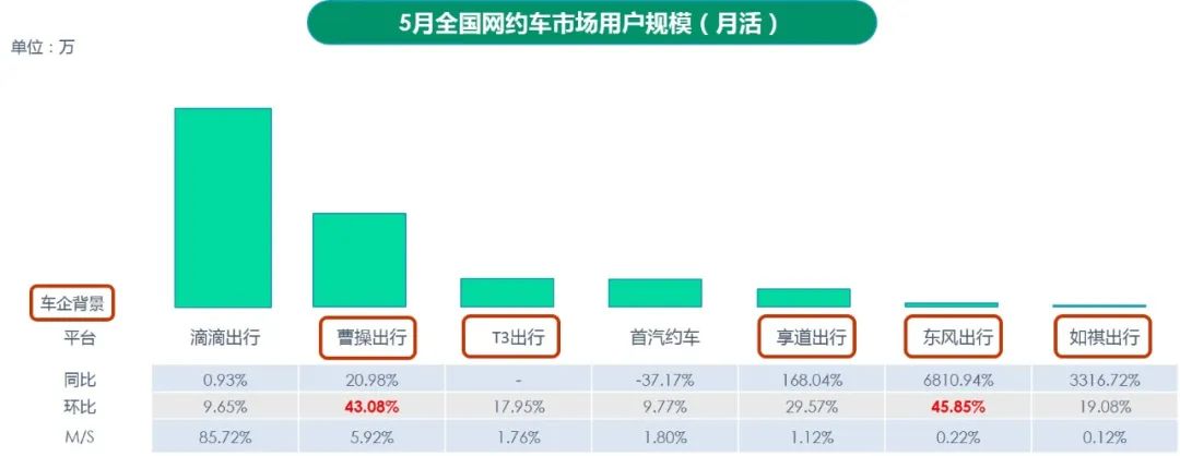 2020网约车排名_2020年网约车排行榜出炉了,赶紧收藏!