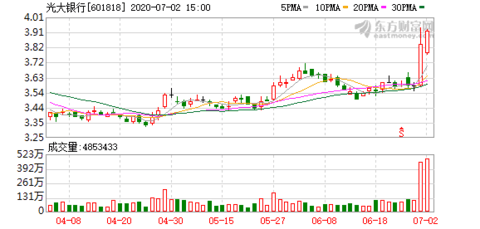 2020银行重新排名_“2020年全球银行1000强”最新排行广发银行名次再创新