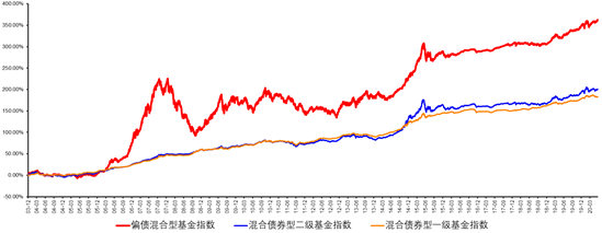 乘风破浪的“固收+ ” 合理资产配置助力长期稳健