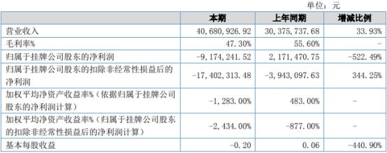 奥来德数据打架募投难消化 一实控人为中信银行支行长