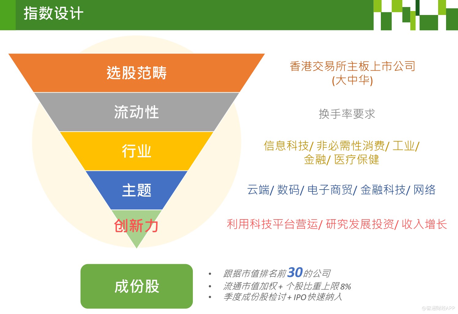 恒生科技指数正式推出恒指公司：这仅仅是个开始_手机新浪网