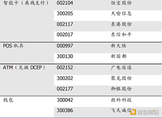 研报来源：国盛证券