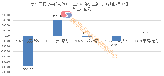 7月17日净流出46.10亿——A股ETF基金每日资金动向