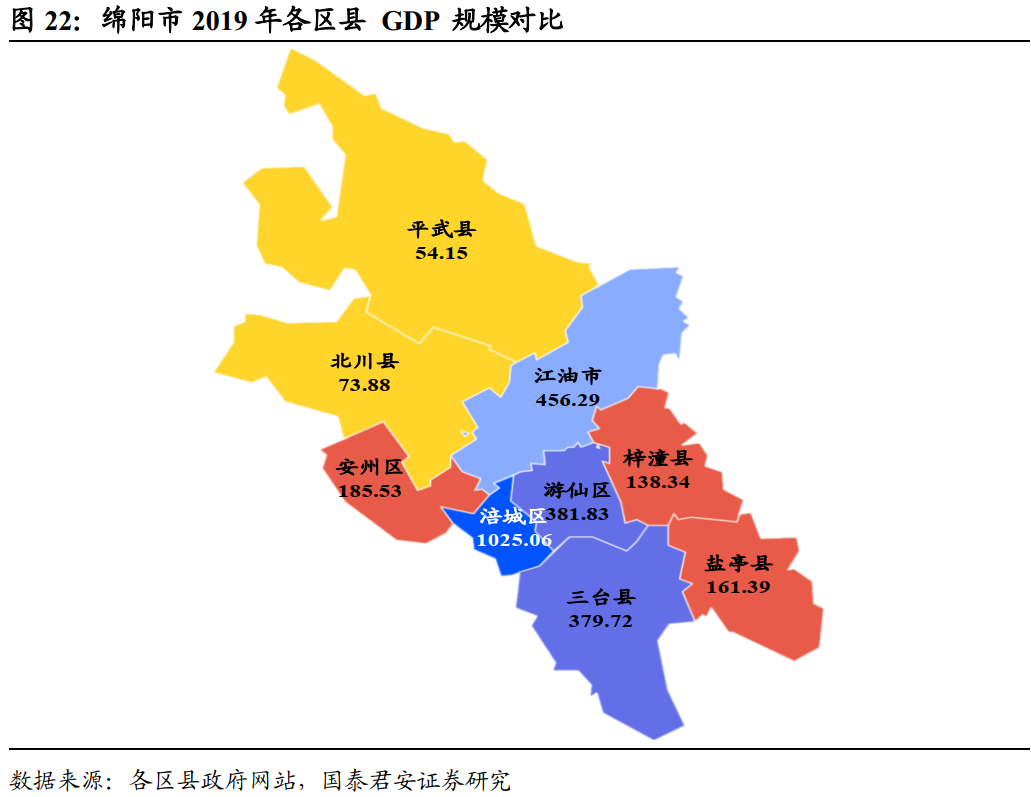 绵阳市是四川第二大城市,以电子信息,汽车产业等6大重点工业为支柱