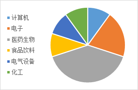 想要坐拥市场两大“流量”，我该怎么做？