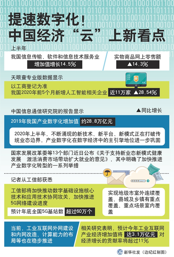 智刀云科技