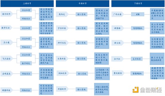 研报来源：民生证券