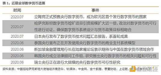 G7集团将就数字货币展开合作 图解A股产业链全名单