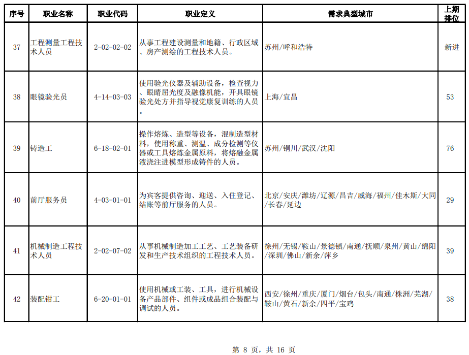 官宣！2020年第二季度全国招聘求职100个短缺职业排行来了