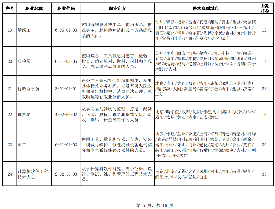 官宣！2020年第二季度全国招聘求职100个短缺职业排行来了