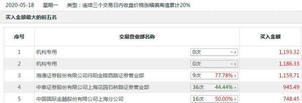 新致软件股价跌502%光大保德信基金旗下1只凤凰体育- 凤凰体育直播- 凤凰体育APP基金重仓持有2819万股浮亏损失3326万元
