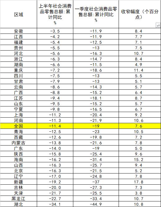 2020上半年新疆各市_电力|新疆2020年春季电力市场分析(2)