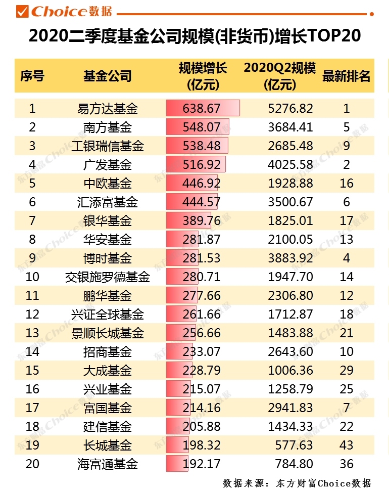 2020上半年基金排名_2020公募基金业绩排名大战太惨烈!上半年股(2)