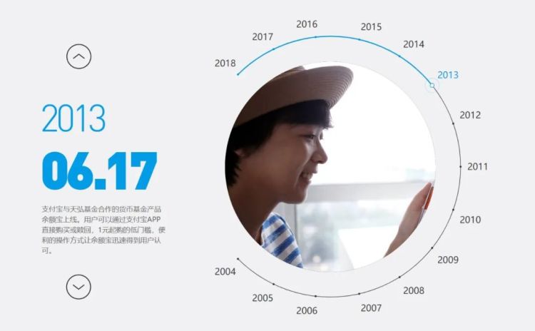 蚂蚁金服监管往事 手机新浪网