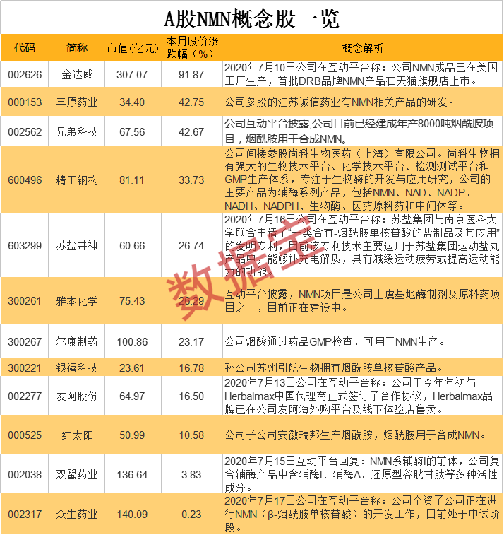 长寿药成最强风口龙头10天8涨停概念股全名单来了 金达威 新浪财经 新浪网
