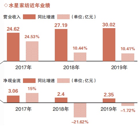 图片来源：北京商报