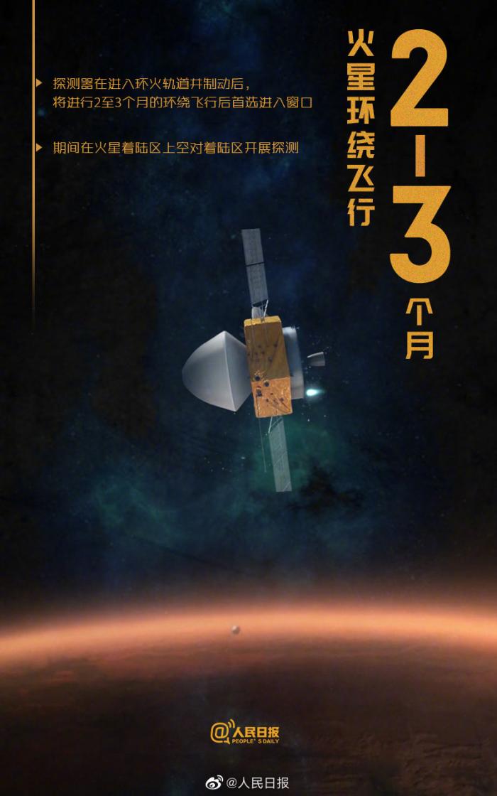 天问一号的数字密码数读中国首次火星探测任务
