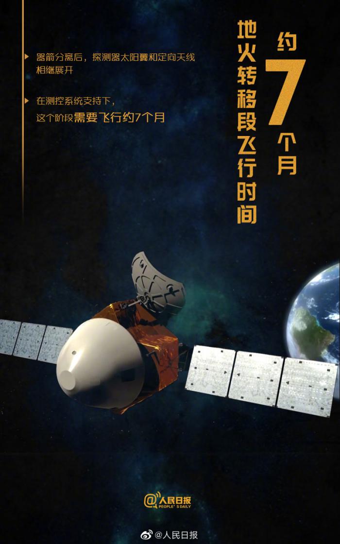 天问一号的数字密码数读中国首次火星探测任务