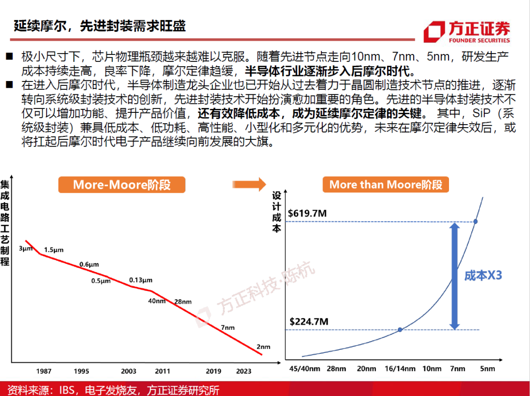 前端框架排行_长春前端开发培训班排行(2)