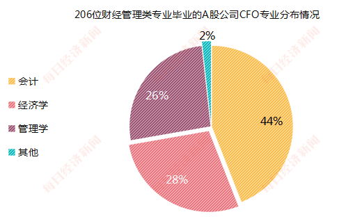 图片来源：每经记者制图