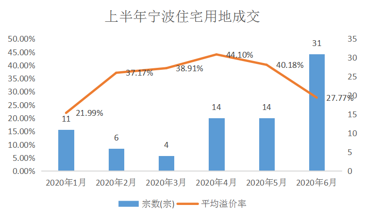宁波2020上半年各区_2020年上半年宁波口岸主要集装箱航线市场分析出炉