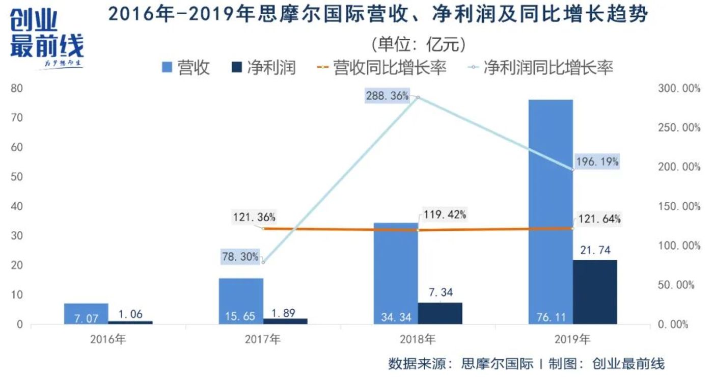 电子烟是否冲出迷雾？