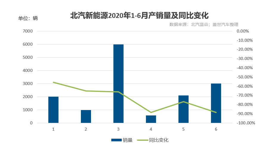 多地出台支持纯电动网约车发展政策 新能源车企有望从中获益