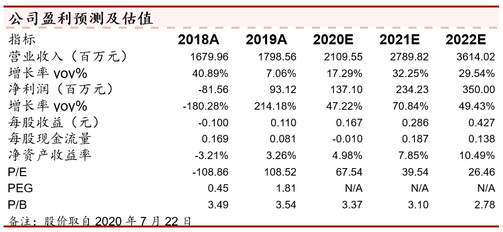 正海磁材：高性能钕铁硼销量连续七年增长