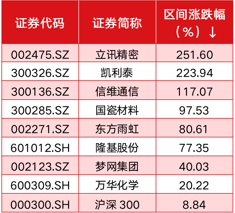 陈光明掌舵的睿远基金二季度调仓路径解析：医药股仍被重仓，银行股首获青睐