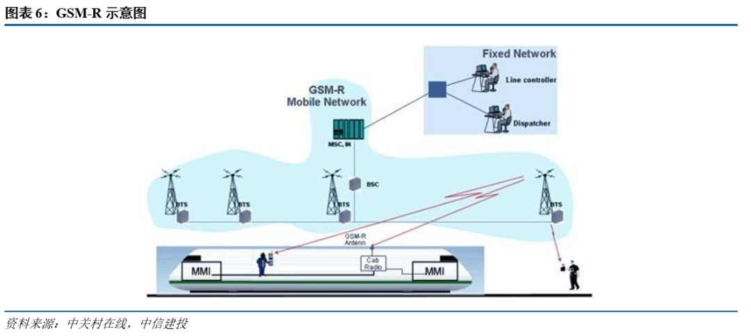 中信建投通信佳讯飞鸿铁路指挥调度系统龙头