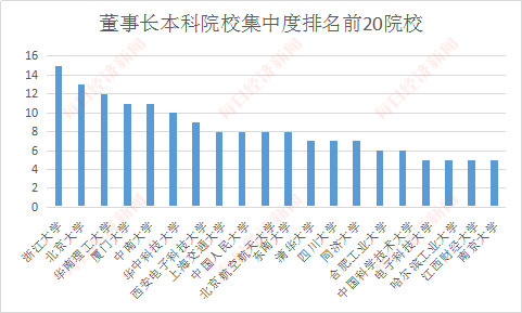 图片来源：每经记者制图