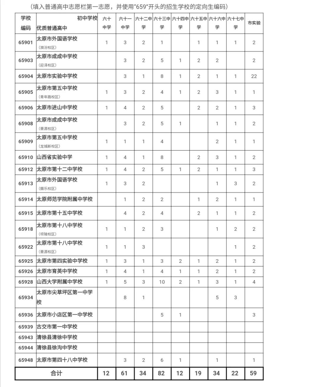 太原中学排名2020_全国百强高中,太原上榜三所!(2)