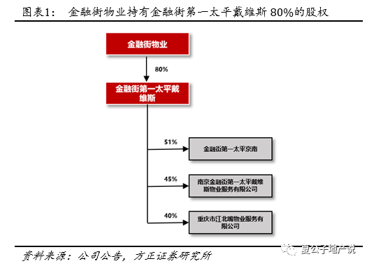物业托管模式助力小区服务升级