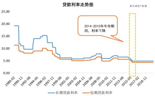 此轮牛市靠谱吗 当下a股与14年15年牛市对比 牛市 新浪财经 新浪网