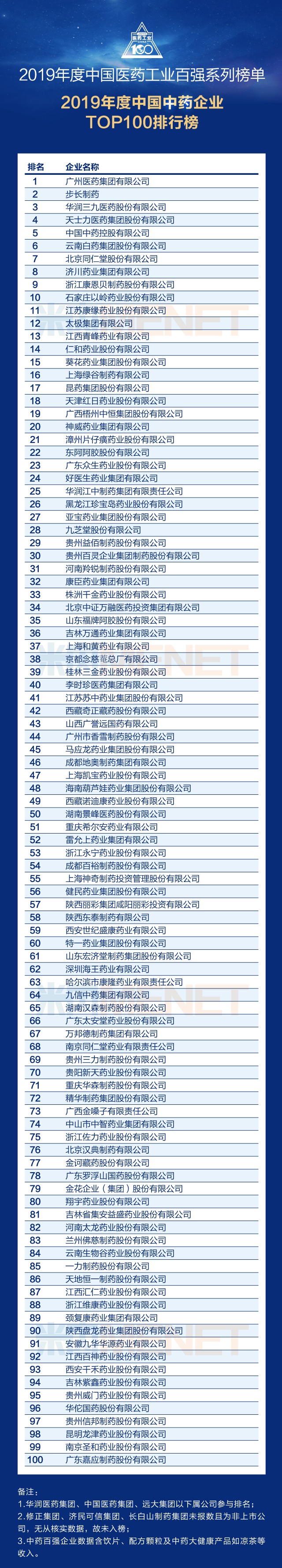 中药泥灸品牌排行_2018中华民族医药百强品牌企业榜单发布,中国中药•一方制药荣登第...