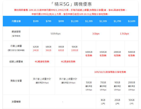 五月天代言 台湾运营商中华电信推5g无限流量套餐 手机新浪网