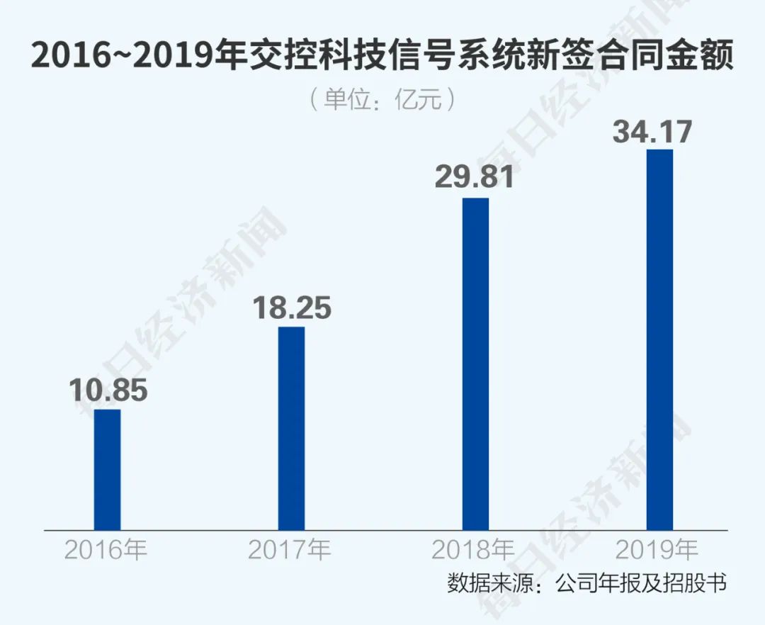 交控科技董事长郜春海 新事物开始就有50 的人认可 那可能不够创新 交控科技 新浪财经 新浪网