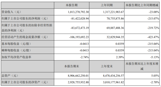 2020上半年吉林省各_向人民报告!2020年吉林公安成绩单出炉