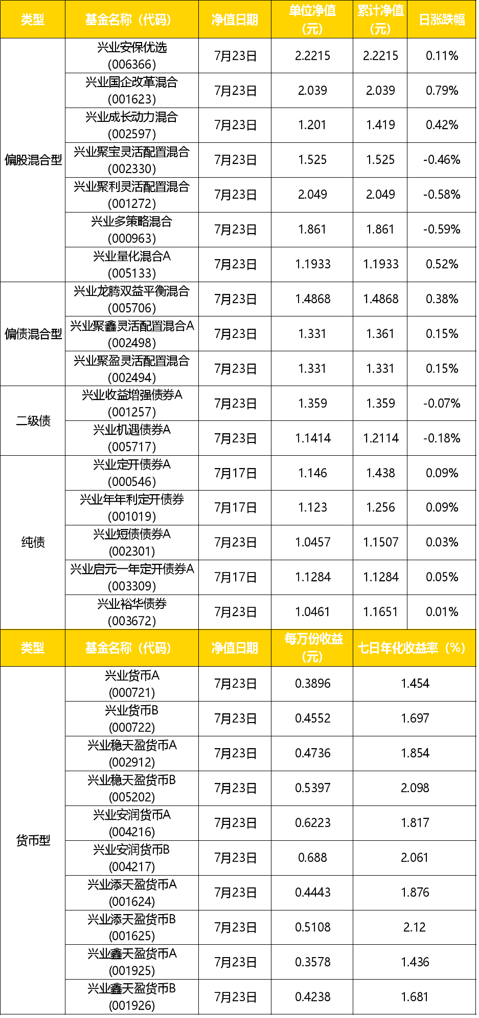 兴•料 | 聊聊近期热度很高的免税行业