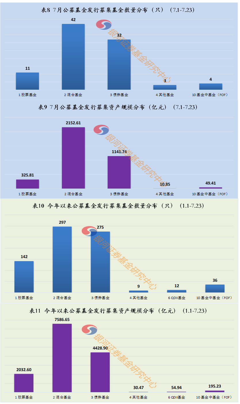 7月23日募集93.81 亿元——公募股票投资方向基金募集规模每日动向