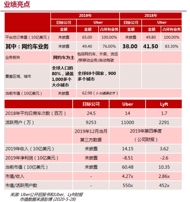 滴滴股权被拍卖？竞价一天就撤回 是谁在卖？