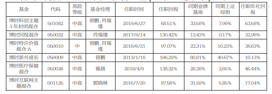 首批科创板基金正式发行！ 博时科创板三年定开3大优势凸显