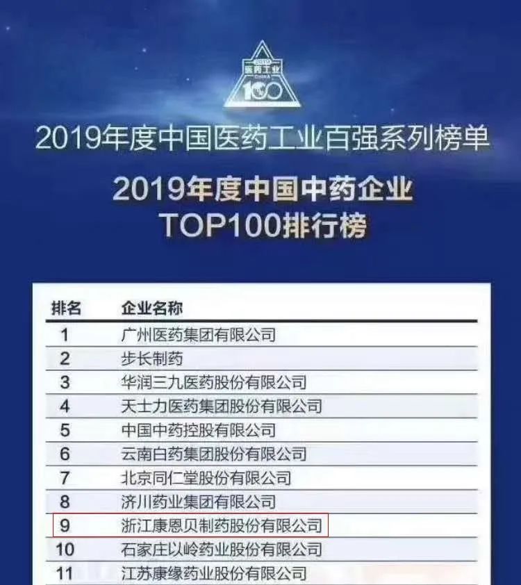 康恩贝排行_2020年中国中药企业排行榜TOP100