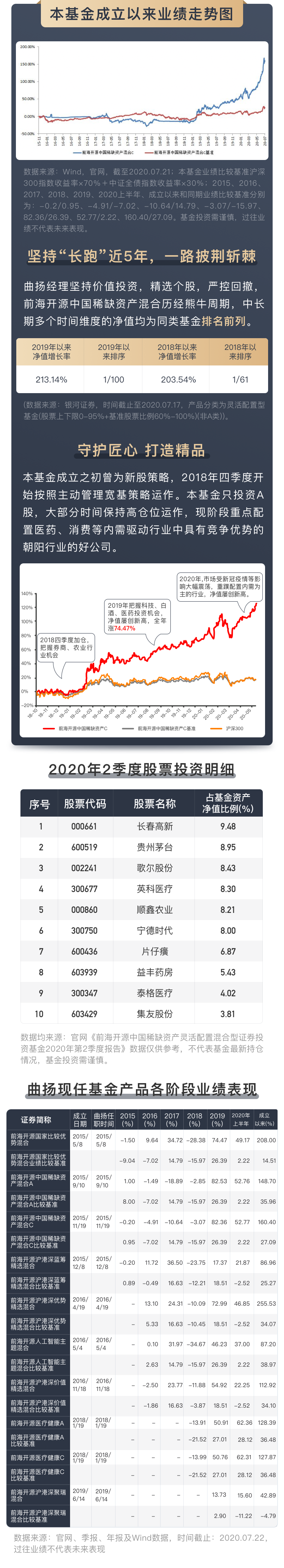 【前海开源基金】市场点评20200724