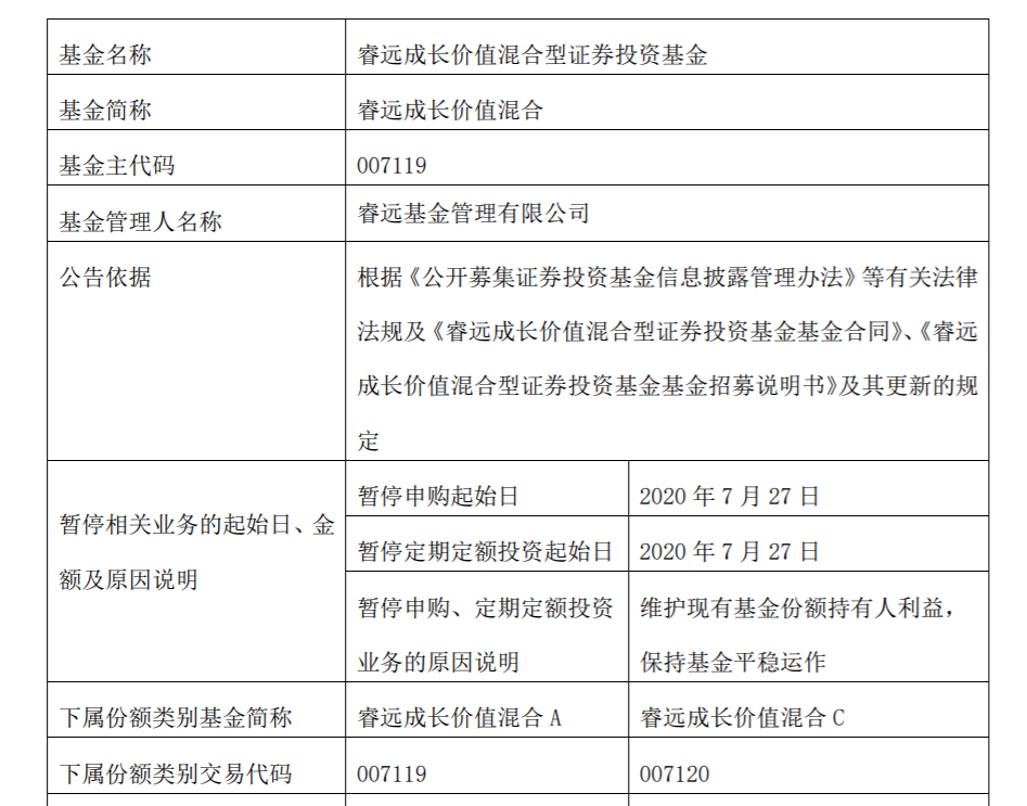 图片来源：基金公告