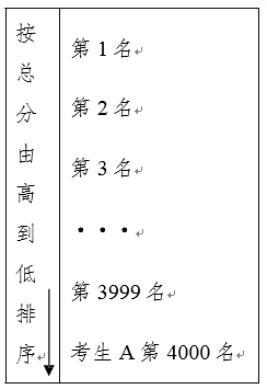 广西2020文科排名两_广西柳州好高中,2020高考成绩喜人,柳铁一(2)