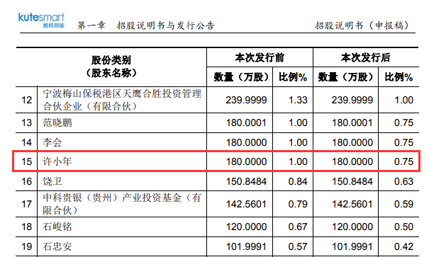 图片来源：酷特智能招股说明书